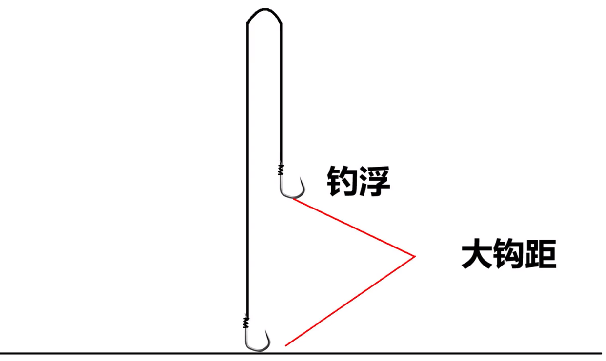 <b>草鱼、鳊鱼已经可以钓，用这个方法，鱼获不会少</b>